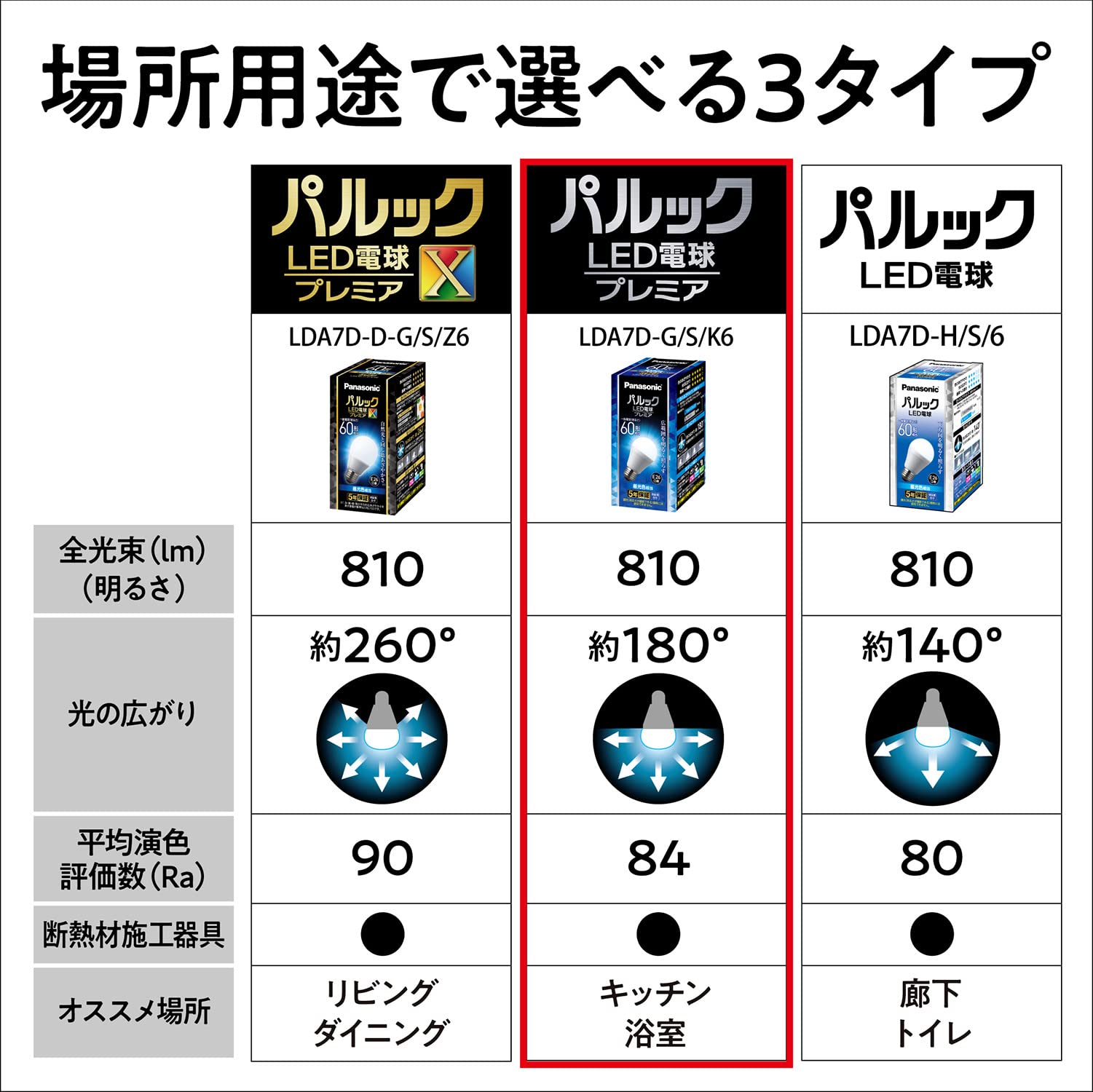 Amazon | パナソニック パルック LED電球 【プレミア】 口金直径26mm
